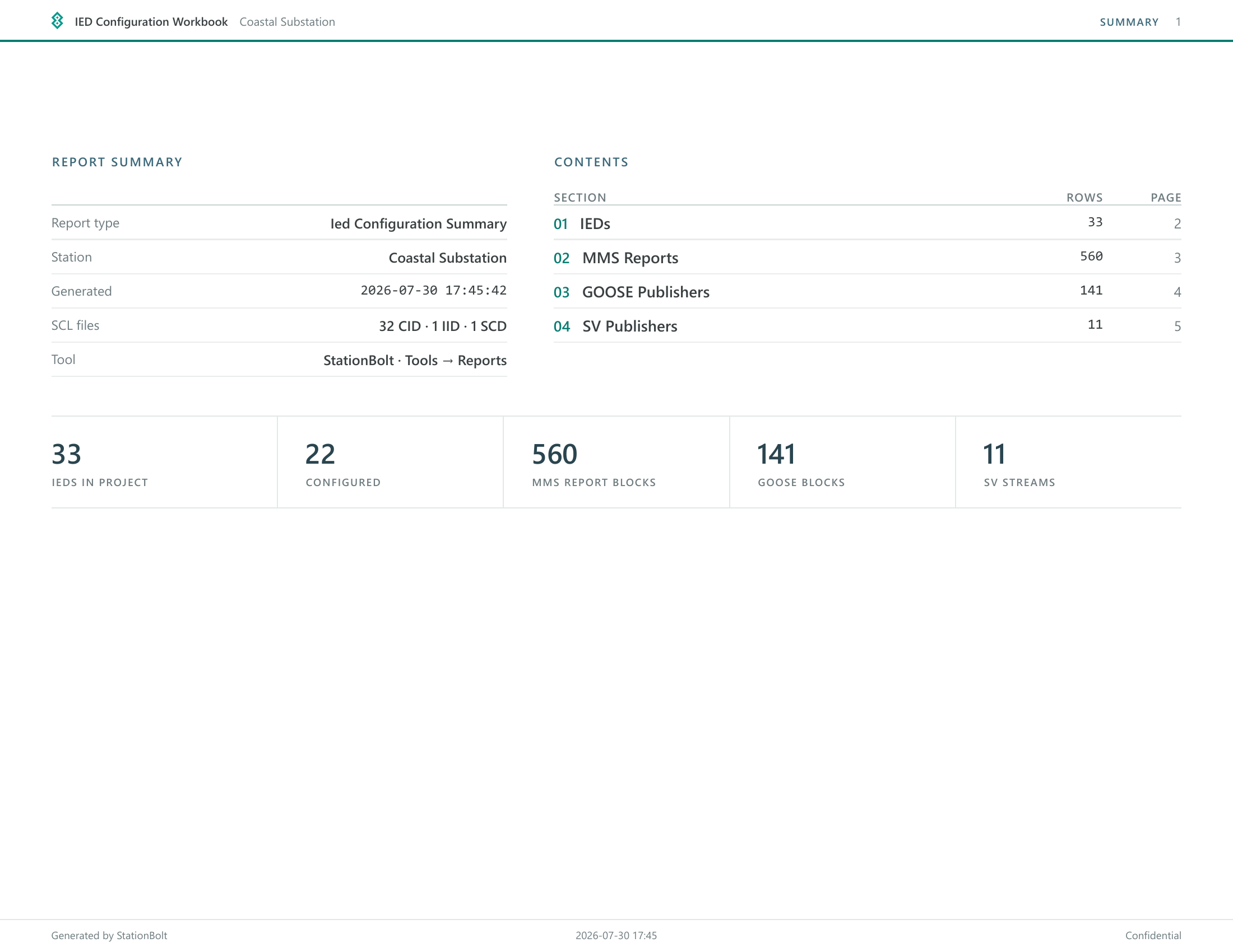 StationBolt IED Configuration Workbook summary, listing the generated SCL files and station totals