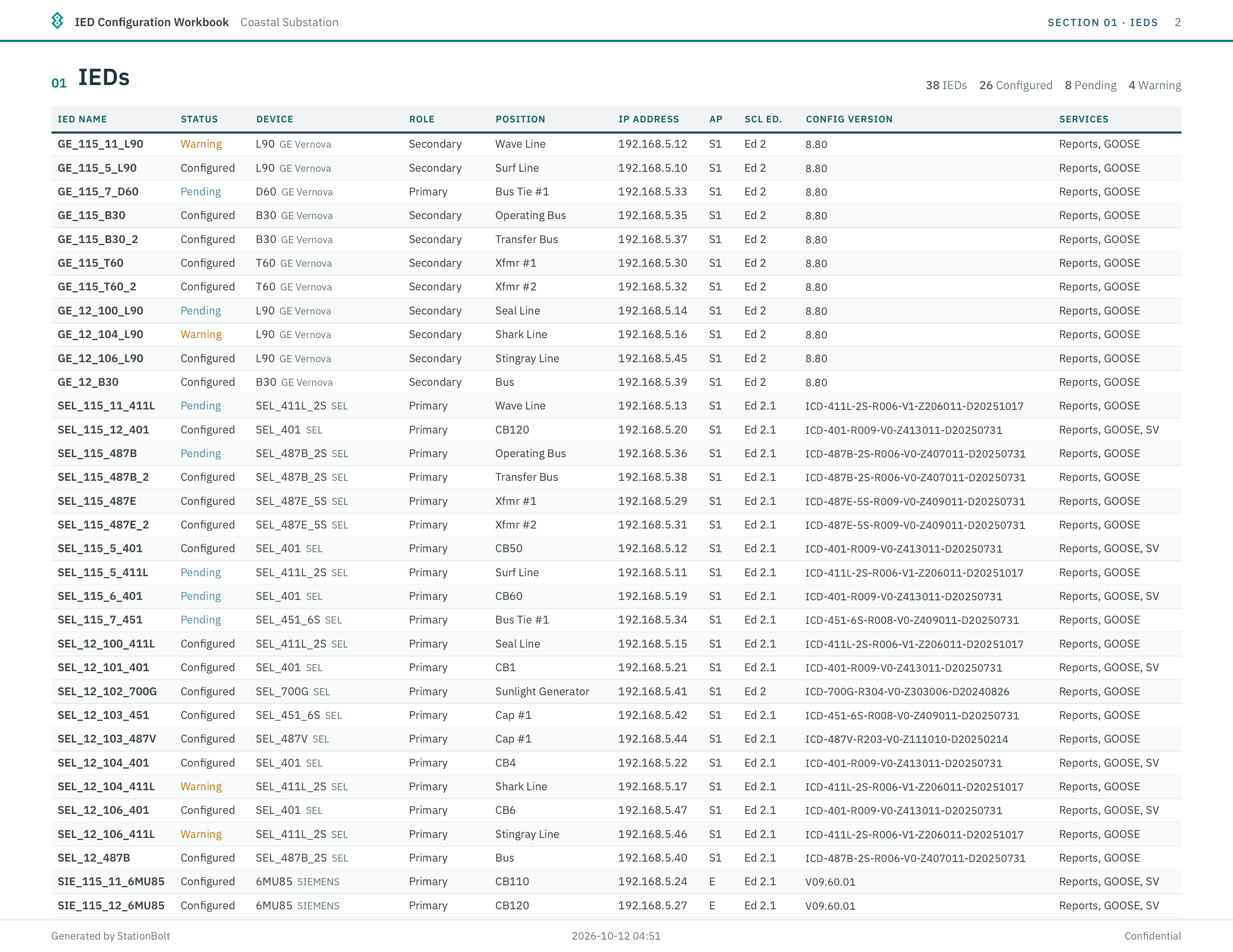 StationBolt PDF report, every IED in the station with device, position, address, and SCL edition