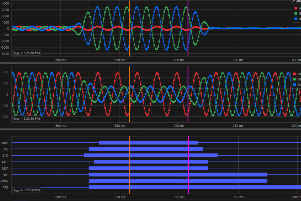 Substation Protection Fault